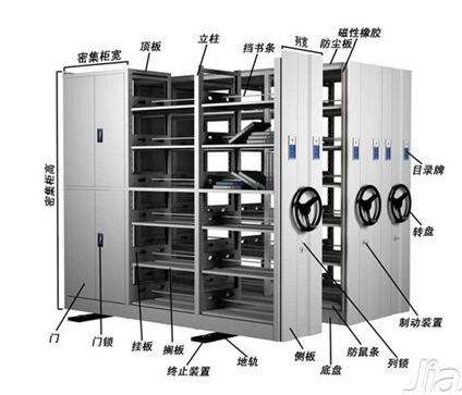 密集架結(jié)構(gòu)圖 密集架結(jié)構(gòu)圖