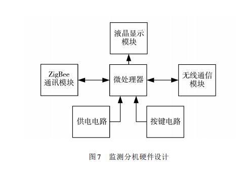 ���܈D��(sh��)�ܱO(ji��n)�y(c��)�O(sh��)Ӌ(j��)�D
