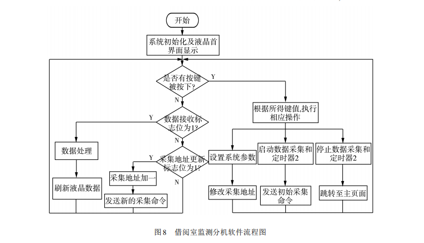 �D��(sh��)����ұO(ji��n)�����̈D