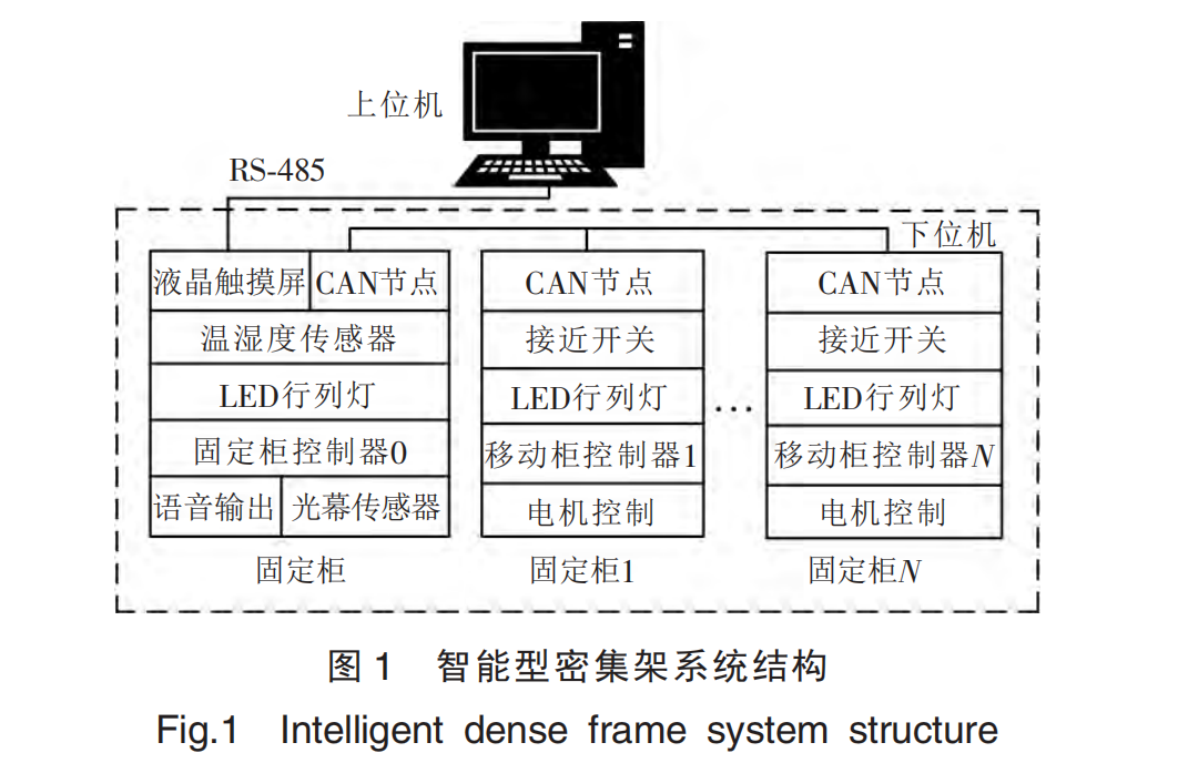 �����ܼ���ϵ�y(t��ng)�Y(ji��)��(g��u)�D
