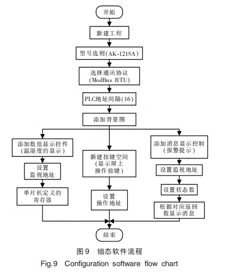 �������ܼ����܈D